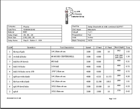 tool setting cnc machine|cnc mill setup sheet.